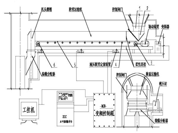 采用了甲帶結(jié)構(gòu)，同時(shí)，底部增加了回煤器