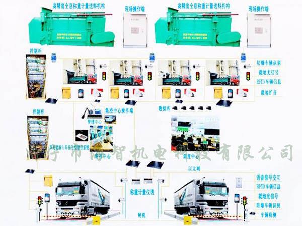 可以完成一次裝料、稱重的過程